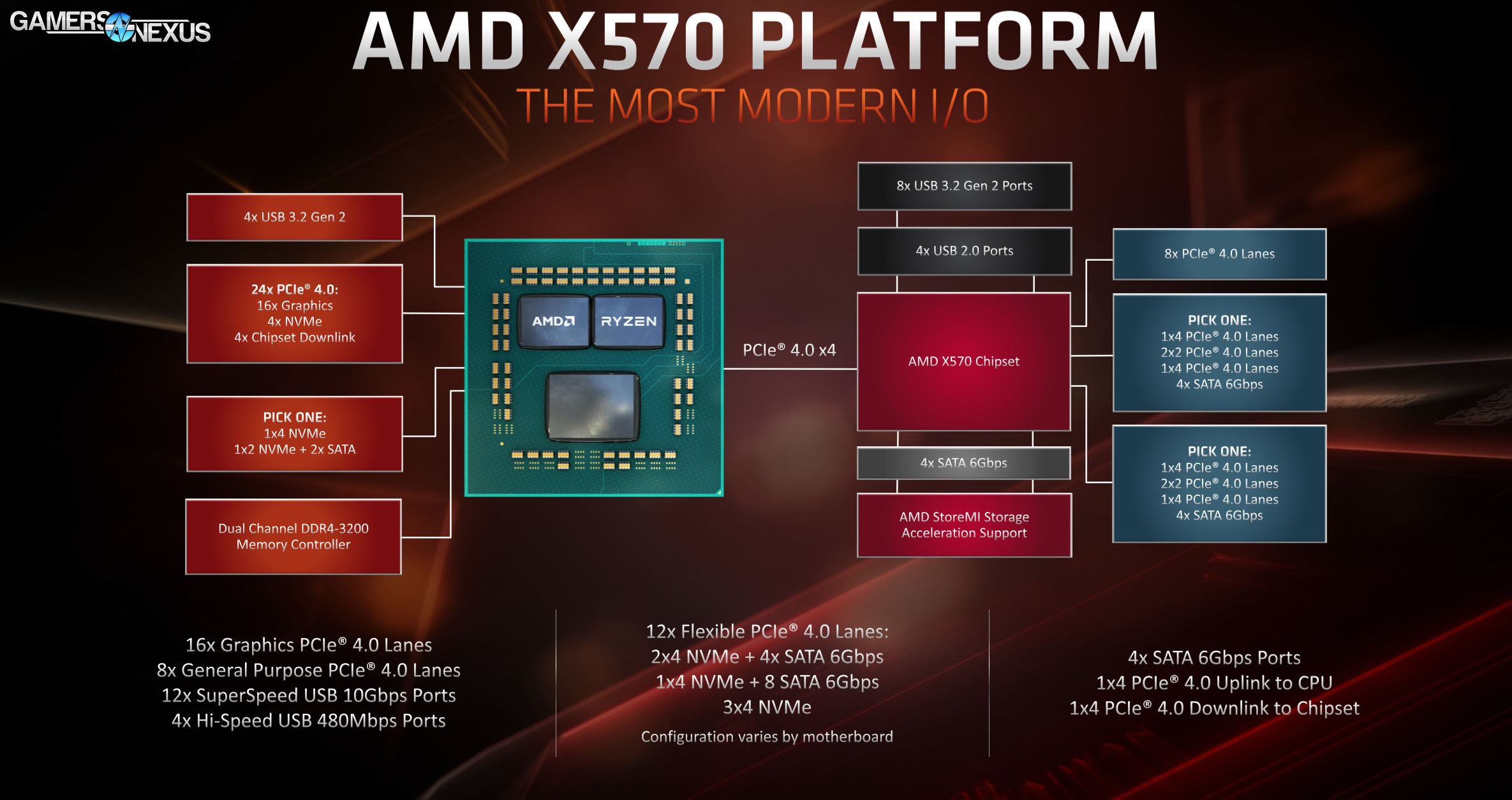 x570-chipset-block-diagram.jpg